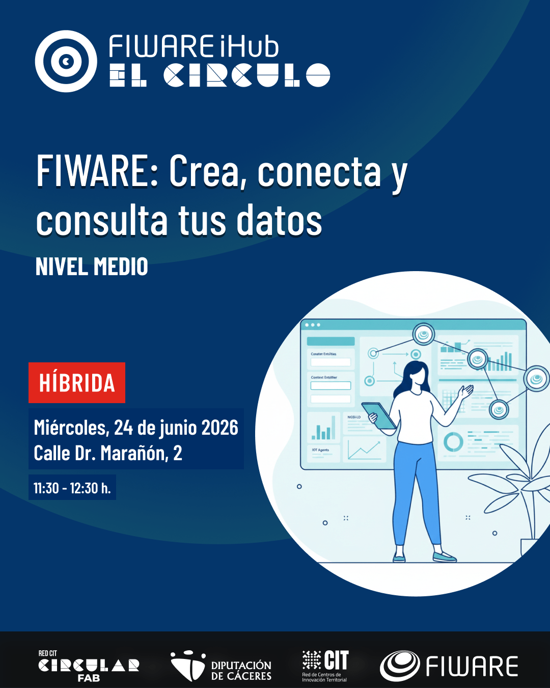 FIWARE: Crea, conecta y consulta tus datos