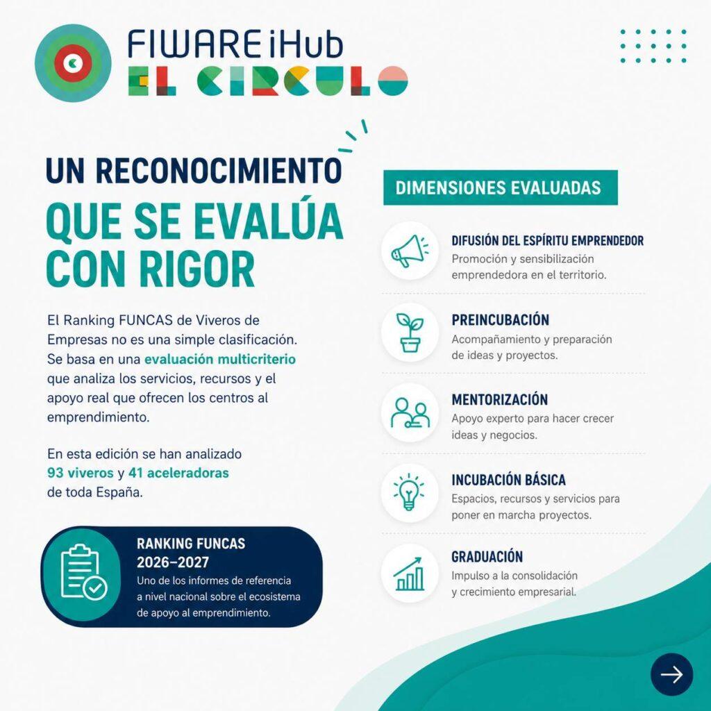 evaluación informe funcas 2026