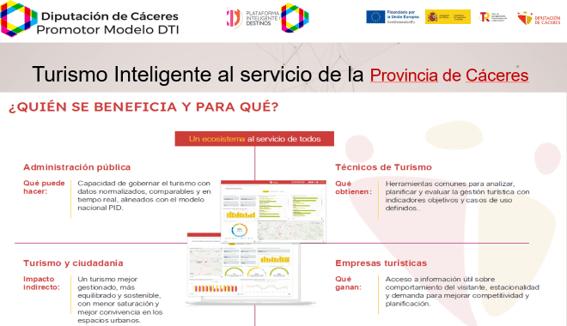DTI provincia de Cáceres